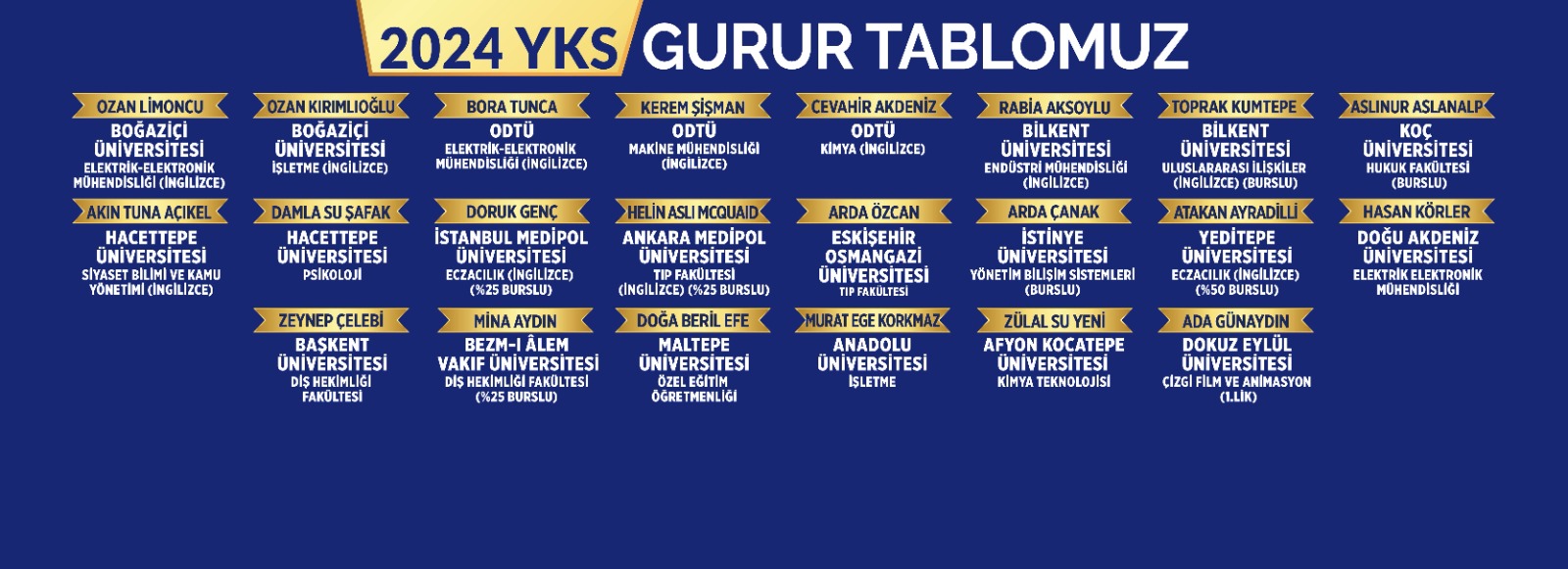 2024 YKS'DE GURUR TABLOMUZ