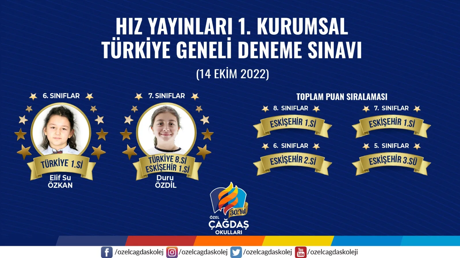 ÖĞRENCİMİZ ELİF SU ÖZKAN TÜRKİYE 1.Sİ OLDU